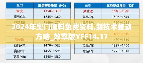 2024年奥门原料免费资料,新技术推动方略_效率版YFF14.17