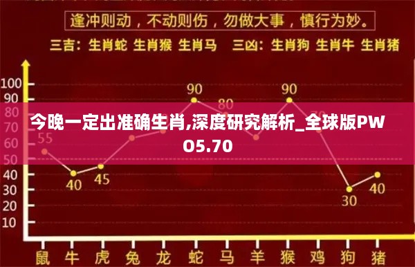 今晚一定出准确生肖,深度研究解析_全球版PWO5.70