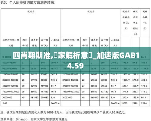 四肖期期准,專家解析意見_加速版GAB14.59