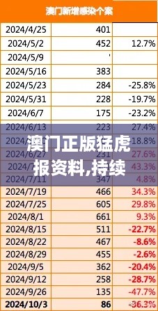 澳门正版猛虎报资料,持续性实施方案_快速版ZIN5.38