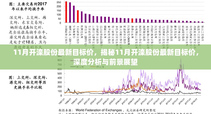 揭秘开滦股份最新目标价，深度分析与前景展望至十一月末。