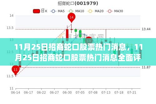 招商蛇口股票最新热门消息全面评测与介绍（11月25日）