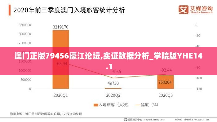 澳门正版79456濠江论坛,实证数据分析_学院版YHE14.1