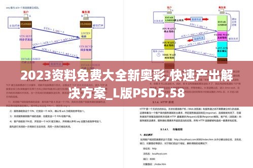 2023资料免费大全新奥彩,快速产出解决方案_L版PSD5.58