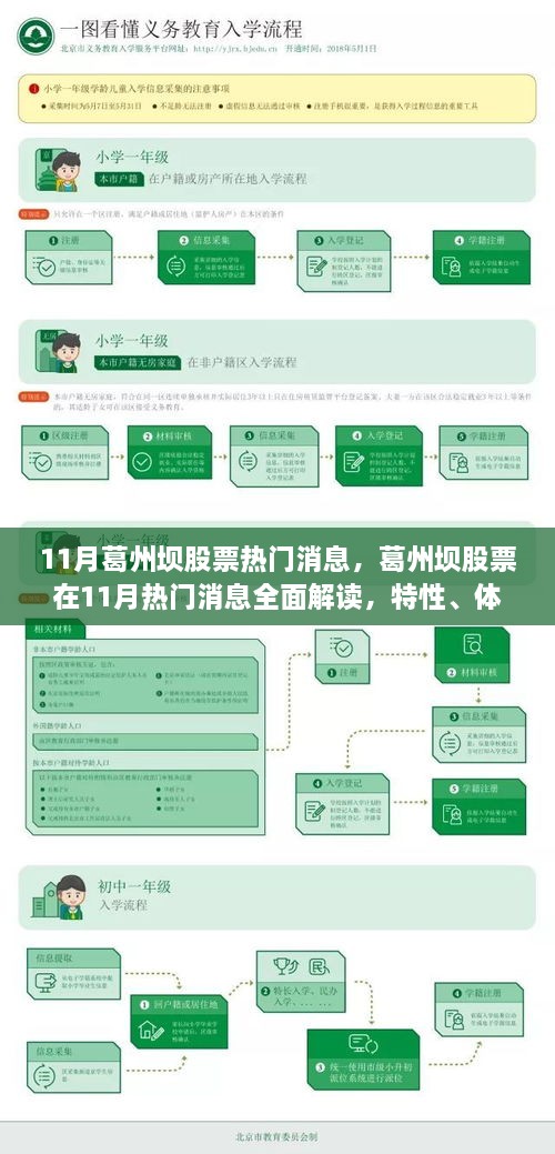 葛州坝股票11月全面解读，特性、体验、竞品对比及用户分析热门消息汇总