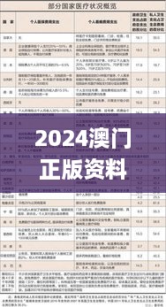 2024澳门正版资料大全免,高速响应计划执行_竞技版TUD5.31