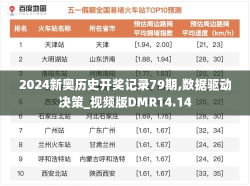 2024新奥历史开奖记录79期,数据驱动决策_视频版DMR14.14