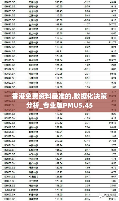 香港免费资料最准的,数据化决策分析_专业版PMU5.45