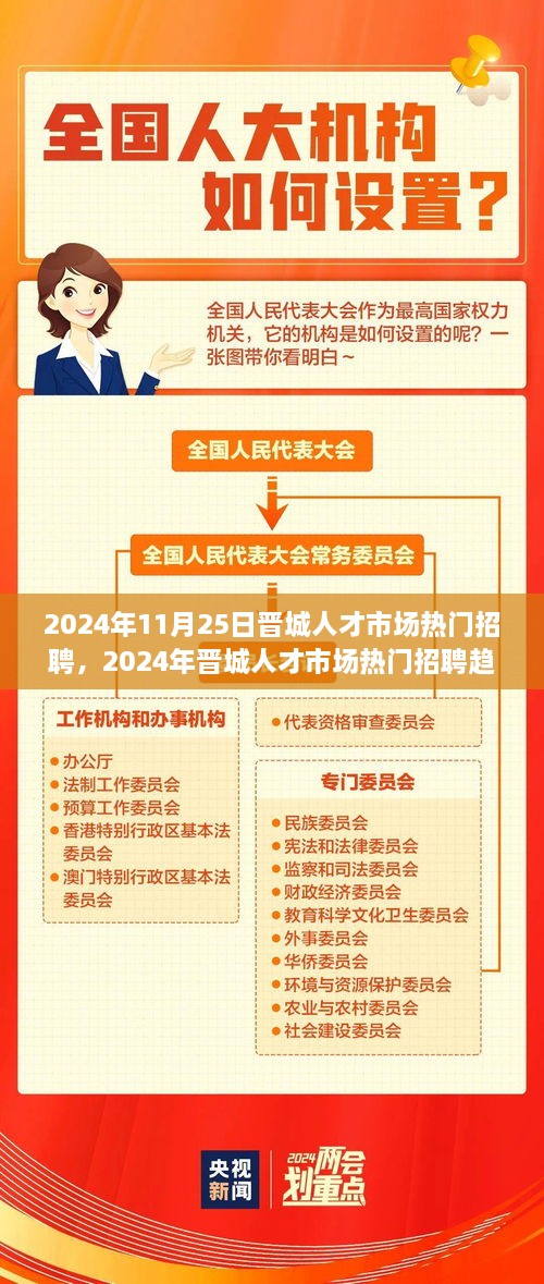 2024年11月25日晋城人才市场热门招聘，2024年晋城人才市场热门招聘趋势展望