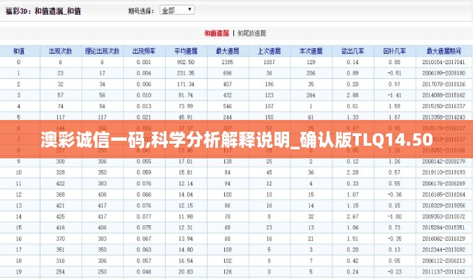 澳彩诚信一码,科学分析解释说明_确认版TLQ14.50