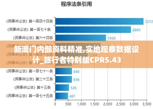 新澳门内部资料精准,实地观察数据设计_旅行者特别版CPR5.43