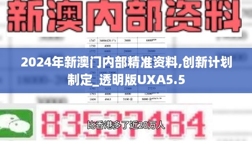 2024年新澳门内部精准资料,创新计划制定_透明版UXA5.5