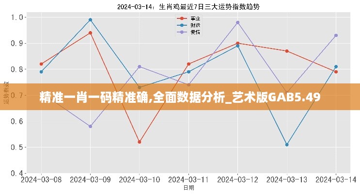 精准一肖一码精准确,全面数据分析_艺术版GAB5.49