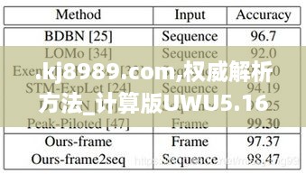 .kj8989.com,权威解析方法_计算版UWU5.16