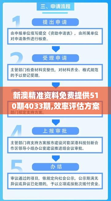 新澳精准资料免费提供510期4033期,效率评估方案_无线版HIG14.86