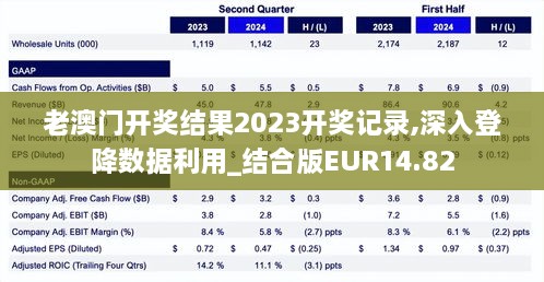 老澳门开奖结果2023开奖记录,深入登降数据利用_结合版EUR14.82