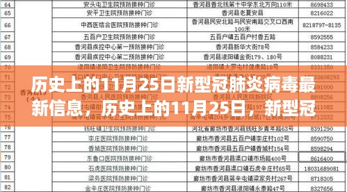 历史上的11月25日，全面解读新型冠肺炎病毒最新信息