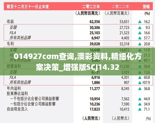 014927cσm查询,澳彩资料,精细化方案决策_增强版SCJ14.32