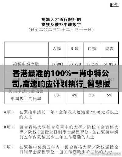 香港最准的100%一肖中特公司,高速响应计划执行_智慧版HPZ14.34