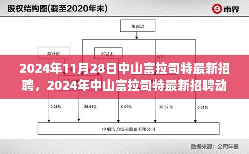 中山富拉司特最新招聘动态及职业机遇展望（2024年11月）