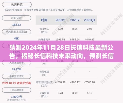 揭秘长信科技未来动向，预测最新公告与前瞻科技前沿动态（2024年11月28日）