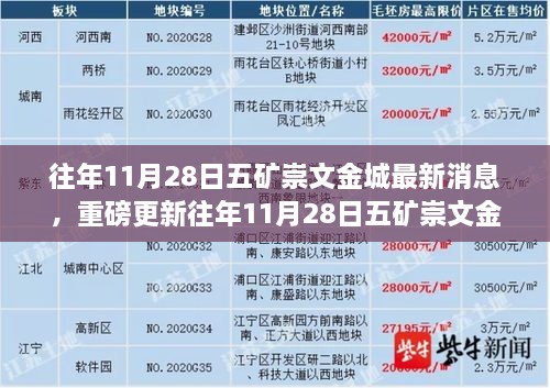 五矿崇文金城最新动态解析，重磅更新历年消息全解读