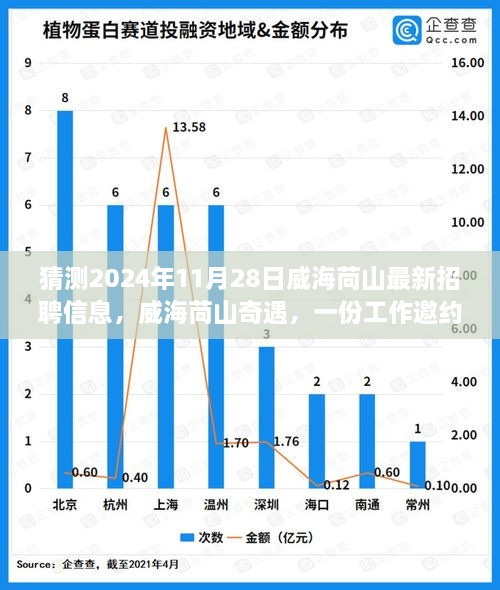 威海苘山奇遇，揭秘未来招聘趋势，工作邀约的奇妙旅程在等你！