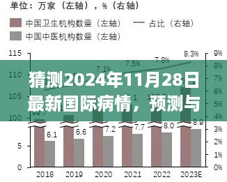 2024年国际疫情发展趋势预测与洞察，最新动态与解析