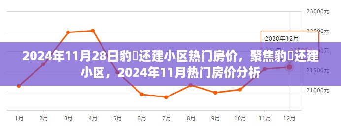 豹澥还建小区热门房价分析，聚焦2024年11月最新趋势