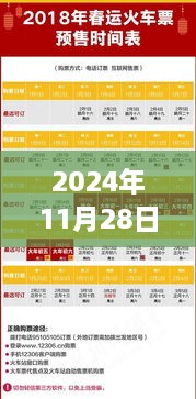 时光珍藏之门，热门域名背后的故事与未来展望（2024年11月28日）