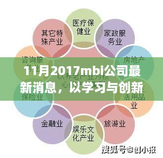 MBI公司引领变革风潮，学习创新之翼，赋予自信与成就感源泉的源泉（最新消息）