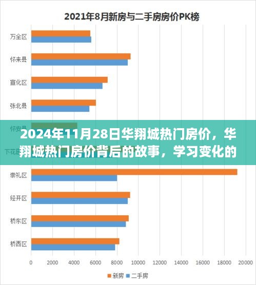 揭秘华翔城热门房价背后的故事，变化的力量与自信的成就