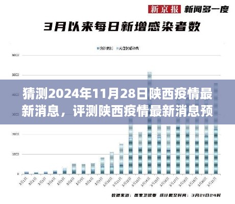 2024年11月28日陕西疫情最新预测与防控进展洞察