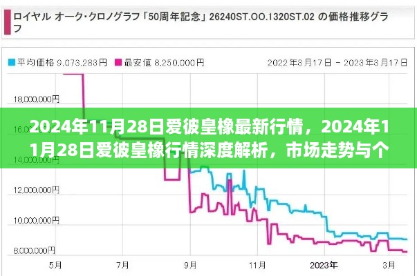 2024年11月28日爱彼皇橡行情深度解析，市场走势与个人观点