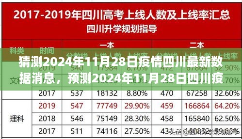 2024年11月28日四川疫情最新数据预测与趋势分析，关键信息解读