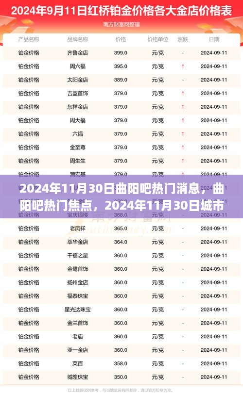 2024年11月30日曲阳吧热门消息，曲阳吧热门焦点，2024年11月30日城市发展的双刃剑效应之我见