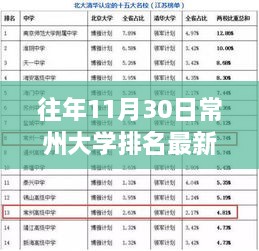 常州大学排名查询指南，历年排名详解及查询方法（往年1月与往年11月对比）