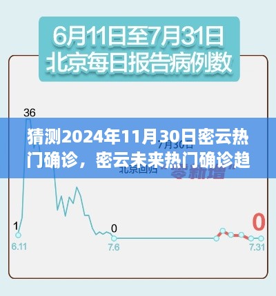 密云未来热门确诊趋势预测，聚焦2024年11月30日的猜测与观点分析