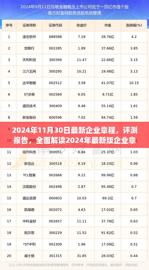 2024年11月30日最新企业章程，评测报告，全面解读2024年最新版企业章程