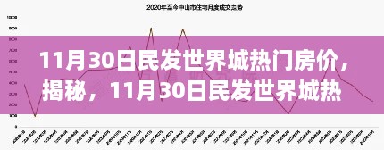 揭秘，民发世界城房价走势分析——热门楼盘房价动态报道（附最新数据）