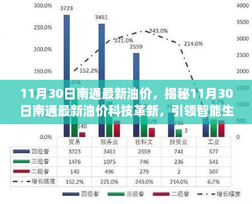 揭秘，南通最新油价科技革新引领智能生活新纪元！