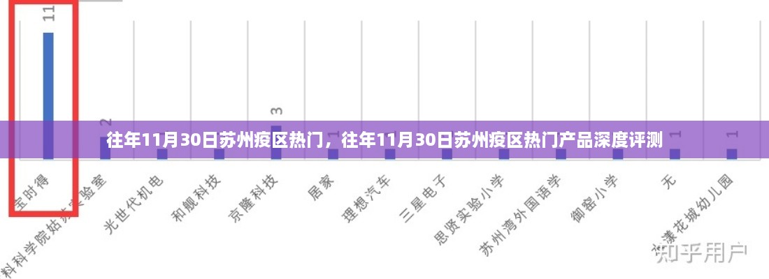 『往年11月30日苏州疫区热点深度解析，热门产品评测』