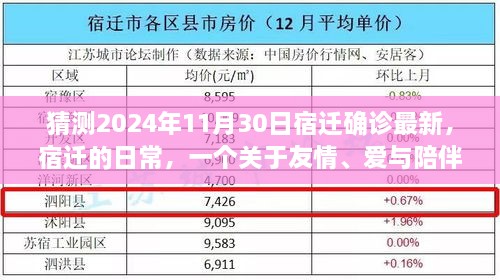 宿迁日常，友情、爱与陪伴的温馨故事，最新确诊消息揭晓（猜测2024年11月30日）