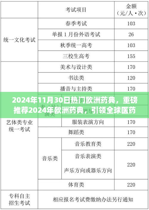 2024年欧洲药典引领全球医药新潮流