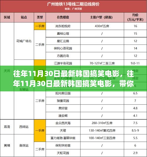 往年11月30日韩国搞笑电影回顾，幽默魅力一览无余