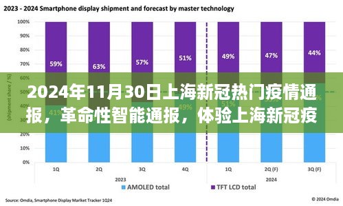 上海新冠疫情智能监控技术，尖端科技之旅与革命性通报体验