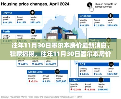 独家揭秘，往年11月30日墨尔本房价风云变幻的最新消息