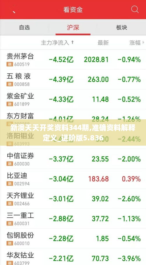 新澳天天开奖资料344期,准确资料解释定义_进阶版5.836