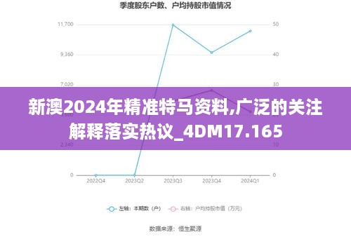 新澳2024年精准特马资料,广泛的关注解释落实热议_4DM17.165