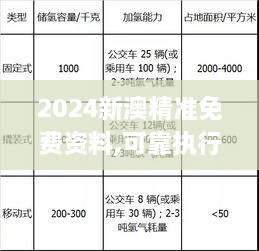 2024新澳精准免费资料,可靠执行计划_Pixel16.348